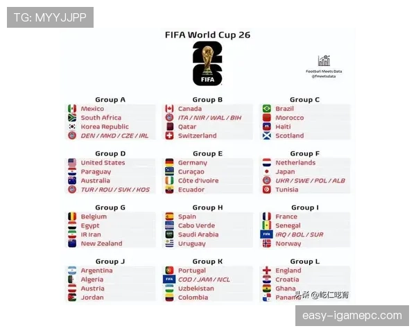 2026世界杯32强晋级如何确定 2026世界杯32强晋级如何确定