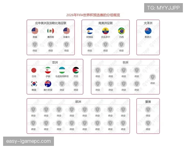 2026世界杯出线规则最容易被误解的地方